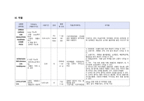 성인간호학실습 케이스스터디 (폐렴, COPD) [간호진단 및 간호과정 6개]-16