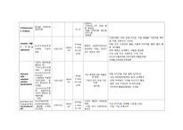 성인간호학실습 케이스스터디 (폐렴, COPD) [간호진단 및 간호과정 6개]-17