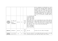 성인간호학실습 케이스스터디 (폐렴, COPD) [간호진단 및 간호과정 6개]-19