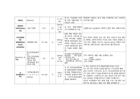 성인간호학실습 케이스스터디 (폐렴, COPD) [간호진단 및 간호과정 6개]-20