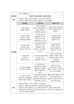 정신간호학실습 케이스스터디 (잔류형조현병 Residual Schizophrenia) [간호진단 및 간호과정 3개]-12