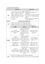 정신간호학실습 케이스스터디 (잔류형조현병 Residual Schizophrenia) [간호진단 및 간호과정 3개]-13