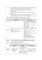 정신간호학실습 케이스스터디 (잔류형조현병 Residual Schizophrenia) [간호진단 및 간호과정 3개]-14