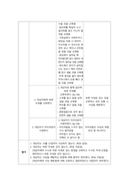 정신간호학실습 케이스스터디 (잔류형조현병 Residual Schizophrenia) [간호진단 및 간호과정 3개]-15