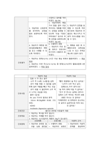 정신간호학실습 케이스스터디 (중증도 우울성 에피소드) [간호진단 및 간호과정 3개]-12