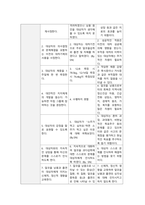 정신간호학실습 케이스스터디 (중증도 우울성 에피소드) [간호진단 및 간호과정 3개]-13