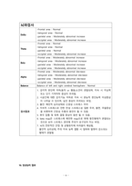 정신간호학실습 케이스스터디 (분열정동장애) [간호진단 및 간호과정 2개]-6