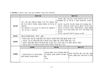 정신간호학실습 케이스스터디 (분열정동장애) [간호진단 및 간호과정 2개]-14