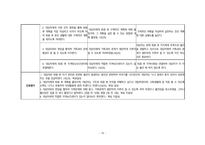정신간호학실습 케이스스터디 (분열정동장애) [간호진단 및 간호과정 2개]-15
