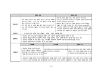 정신간호학실습 케이스스터디 (분열정동장애) [간호진단 및 간호과정 2개]-16