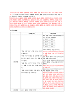 정신간호학실습 케이스스터디 (외상 후 스트레스 장애 PTSD) [간호진단 및 간호과정 3개]-5