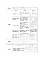 정신간호학실습 케이스스터디 (외상 후 스트레스 장애 PTSD) [간호진단 및 간호과정 3개]-6