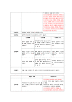 정신간호학실습 케이스스터디 (외상 후 스트레스 장애 PTSD) [간호진단 및 간호과정 3개]-7