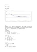 이재수 수문학(구미서관) 연습문제 9장-3