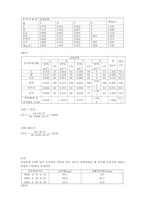 이재수 수문학(구미서관) 연습문제 9장-6