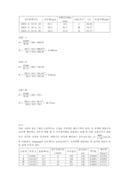 이재수 수문학(구미서관) 연습문제 9장-7