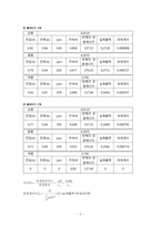 풍력발전실험/결과보고서/기계공학응용실험2/금오공대(금오공과대학교)/기계공학과/실험/보고서/레포트 -5
