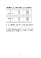 풍력발전실험/결과보고서/기계공학응용실험2/금오공대(금오공과대학교)/기계공학과/실험/보고서/레포트 -7