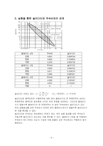 풍력발전실험/결과보고서/기계공학응용실험2/금오공대(금오공과대학교)/기계공학과/실험/보고서/레포트 -8