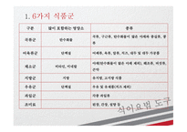 당뇨병 환자 OGTT & 식이요법 보건교육안 [PPT 발표자료]-13