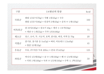 당뇨병 환자 OGTT & 식이요법 보건교육안 [PPT 발표자료]-15