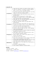 성인간호학 주제학습 (외상 및 골절 환자 치료와 간호)-8