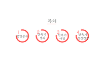 산욕기 산모의 신체적변화 및 간호사정 [PPT 발표자료]-2