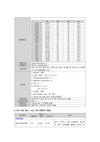 한방간호학실습 케이스스터디 (두개내출혈) [간호진단 및 간호과정 3개]-3