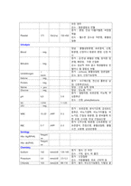 한방간호학실습 케이스스터디 (두개내출혈) [간호진단 및 간호과정 3개]-5