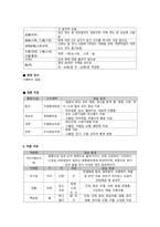 한방간호학실습 케이스스터디 (두개내출혈) [간호진단 및 간호과정 3개]-8