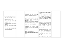 아동간호학실습 케이스스터디 (선천성 담도폐쇄증) [간호진단 및 간호과정 3개]-16