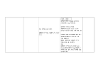 아동간호학실습 케이스스터디 (선천성 담도폐쇄증) [간호진단 및 간호과정 3개]-19