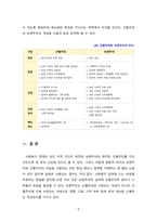 [사회복지정책론] 선별주의와 보편주의에 대한 개인의 견해를 서술하고, 장단점을 분석하시오-5