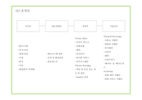 창업계획서 - 친환경 호텔 창업 사업계획서 PPT-20