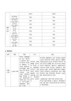 성인간호학실습 케이스스터디 (추간판 탈출증) [간호진단 및 간호과정 3개]-10