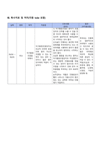 성인간호학실습 케이스스터디 (추간판 탈출증) [간호진단 및 간호과정 3개]-17