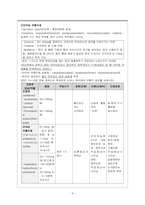 여성간호학 주제학습 [통증이론 & 분만통증완화법]-6