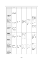 여성간호학 주제학습 [통증이론 & 분만통증완화법]-7
