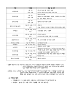 지역사회간호학실습 방문간호 케이스스터디 [간호진단 및 간호과정 5개]-5