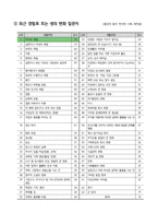 지역사회간호학실습 방문간호 케이스스터디 [간호진단 및 간호과정 5개]-9