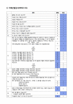 지역사회간호학실습 방문간호 케이스스터디 [간호진단 및 간호과정 5개]-14