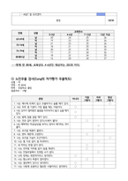 지역사회간호학실습 방문간호 케이스스터디 [간호진단 및 간호과정 5개]-15