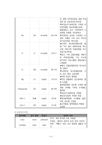 성인간호학실습 케이스스터디 (심방세동) [간호진단 및 간호과정 3개]-12