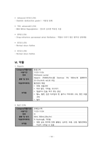 성인간호학실습 케이스스터디 (심방세동) [간호진단 및 간호과정 3개]-15