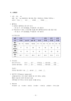 성인간호학실습 케이스스터디 (만성신부전) [간호진단 및 간호과정 5개]-11