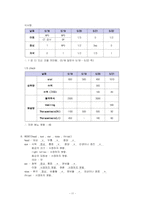 성인간호학실습 케이스스터디 (만성신부전) [간호진단 및 간호과정 5개]-12