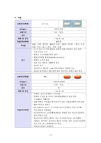 성인간호학실습 케이스스터디 (만성신부전) [간호진단 및 간호과정 5개]-16