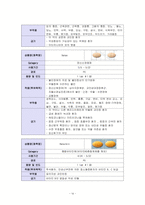 성인간호학실습 케이스스터디 (만성신부전) [간호진단 및 간호과정 5개]-17