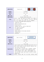 성인간호학실습 케이스스터디 (만성신부전) [간호진단 및 간호과정 5개]-18
