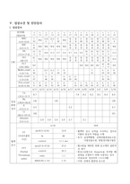 성인간호학실습 케이스스터디 (기침) [간호진단 및 간호과정 3개]-11